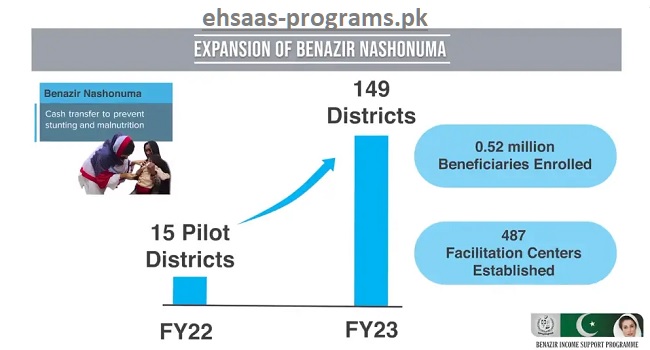 Expansion of Benazir Nashonuma Program