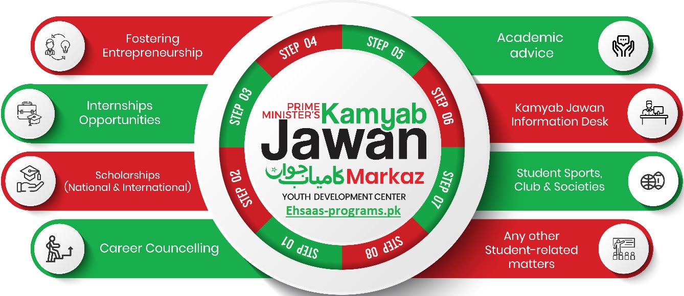 Kamyab Jawan Program Gov PK Online Registration [2023-24]