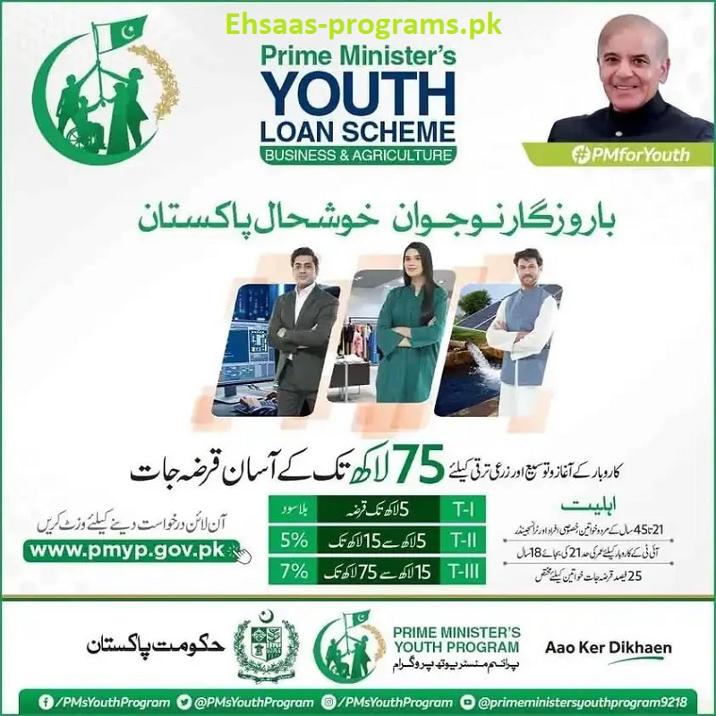 PM Youth Loan Scheme 2023 Online Apply - Last Date