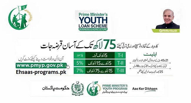 Prime Minister Youth Loan Scheme 2023 Online Registration