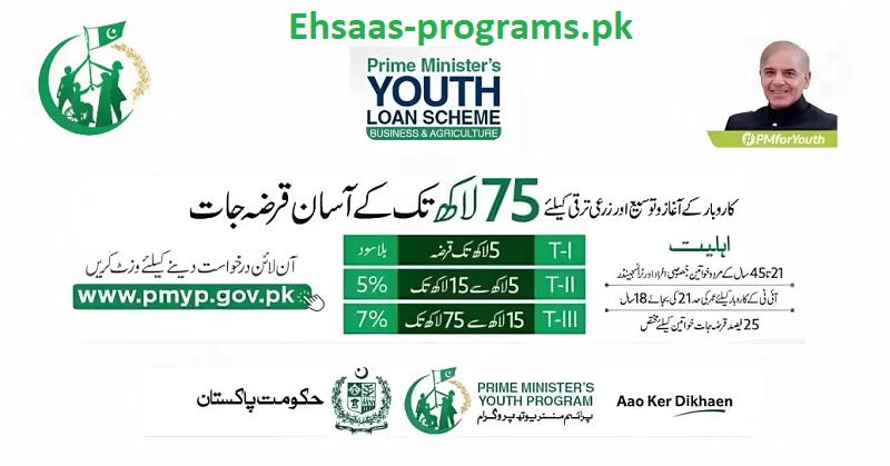 PM Youth Loan 2023 Scheme Online Apply Ι New Method