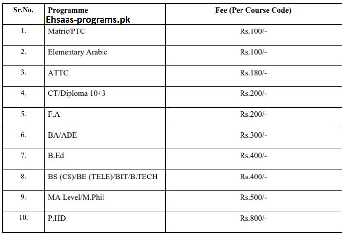 AIOU Degree Form Online Apply 2023 - Complete Guide