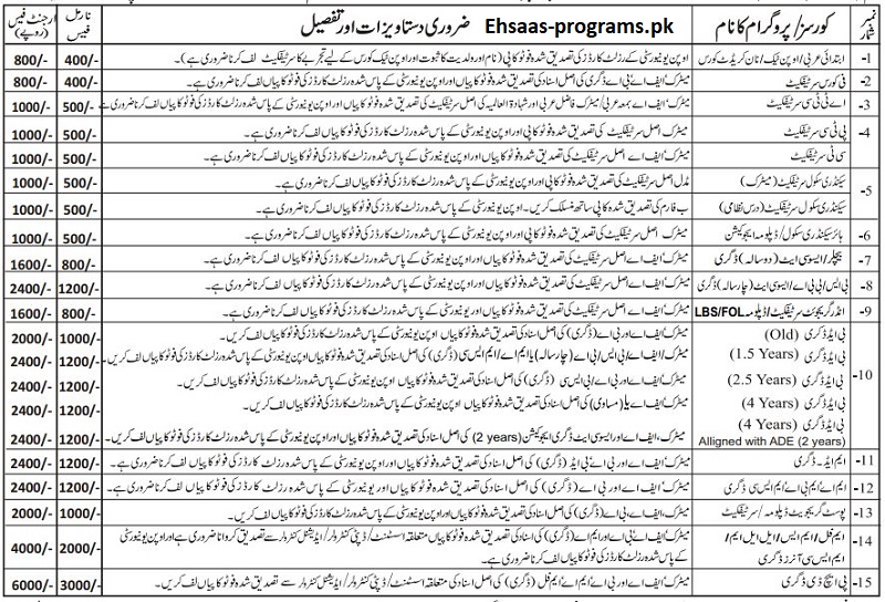 Compulsory Documents for Your AIOU Degree Application Form