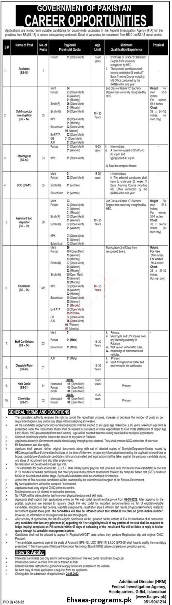 FIA Jobs Online Apply [2024] New Vacancies for Males & Females