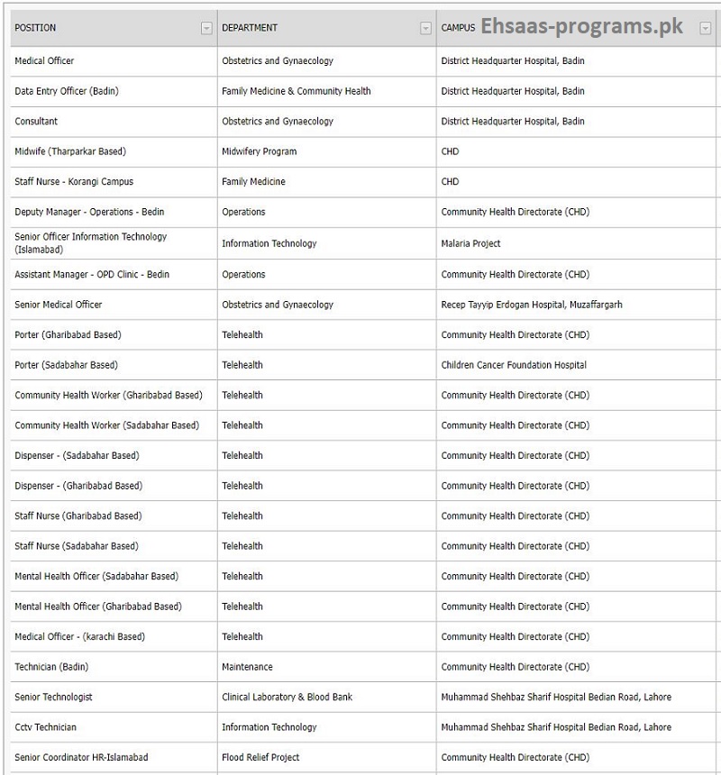 Indus Hospital Jobs Online Apply for Current Vacancies in 2024