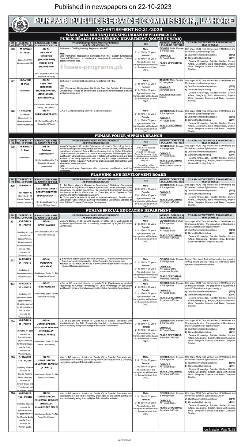 PPSC Special Education Jobs Punjab 2024 Online Apply