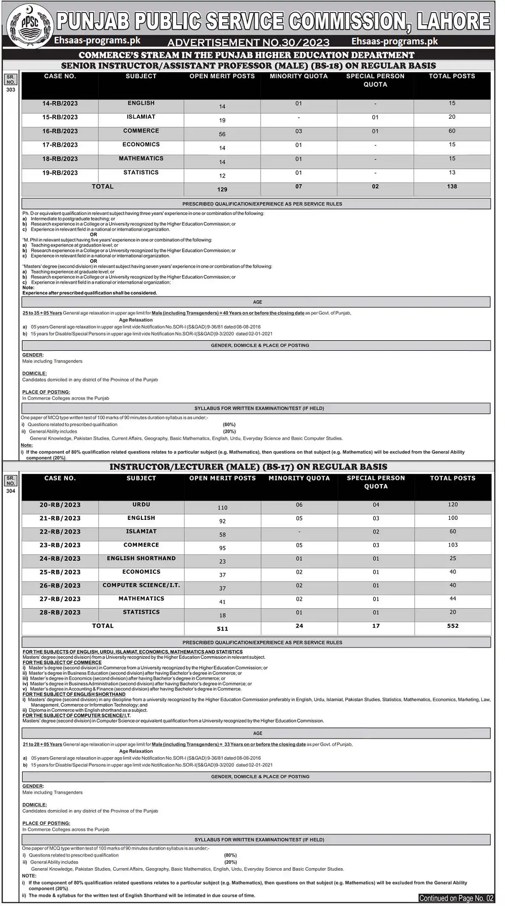 PPSC JOBS Advertisement in Punjab Apply Online [2024]