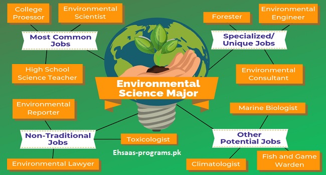 Environmental Jobs for Freshers in Pakistan 2024 Apply Online